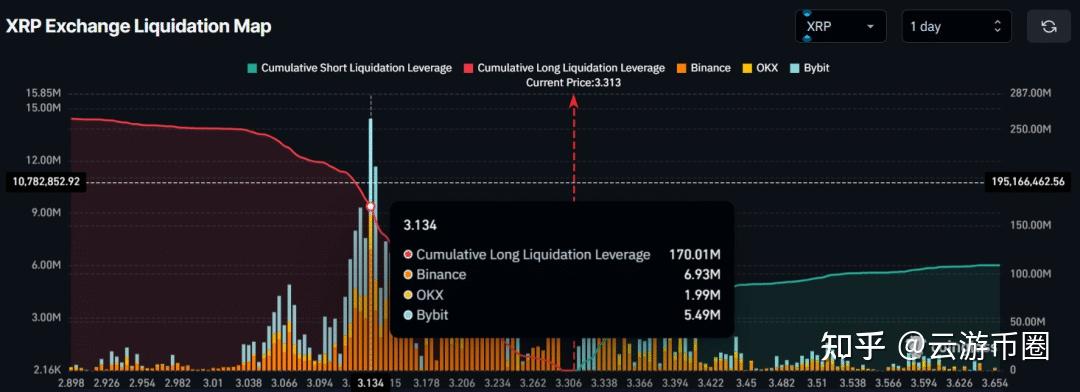 Coinbase空投即将开始，参与用户将获XRP枚代币，引爆行情的简单介绍